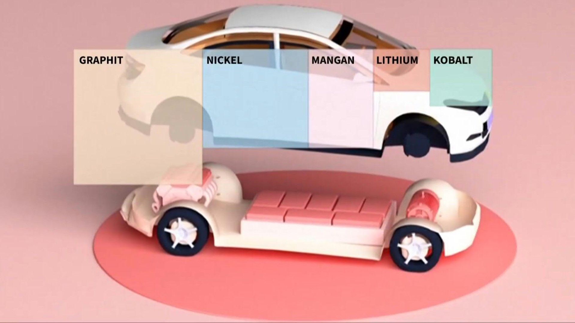 Videografik: Metalle der Seltenen Erden in Elektroautos