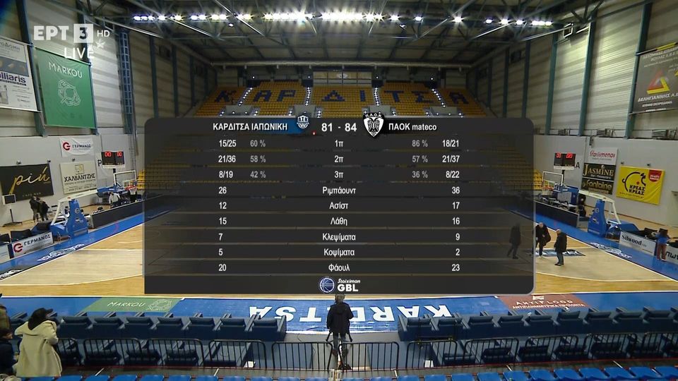 8 / 10: Καρδίτσα - ΠΑΟΚ 81-84 | HIGHLIGHTS