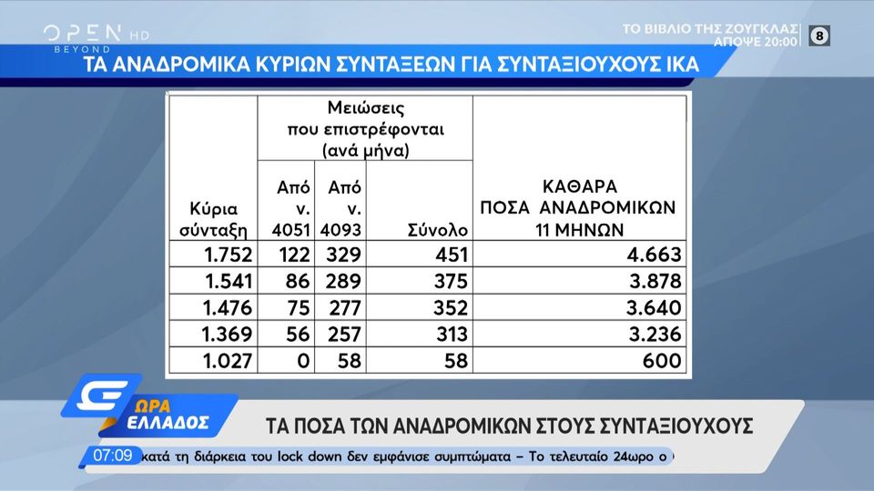 Anadromika Synta3ioyxwn Ti Posa 8a Laboyn Oi Synta3ioyxoi Dhmosioy Kai Ika Analytikoi Pinakes E8nos