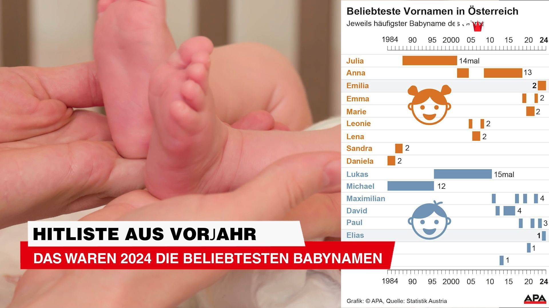 These were the most popular baby names in 2024
