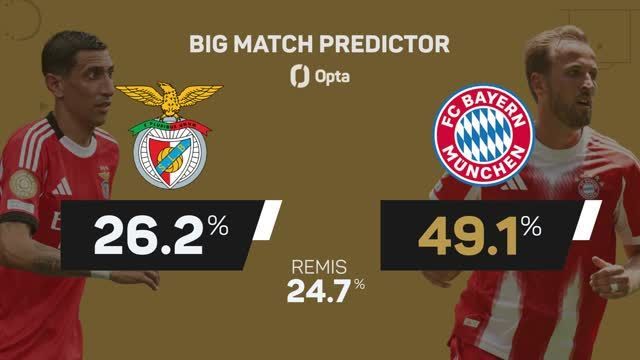 Big Match Predictor: Benfica vs. Bayern München