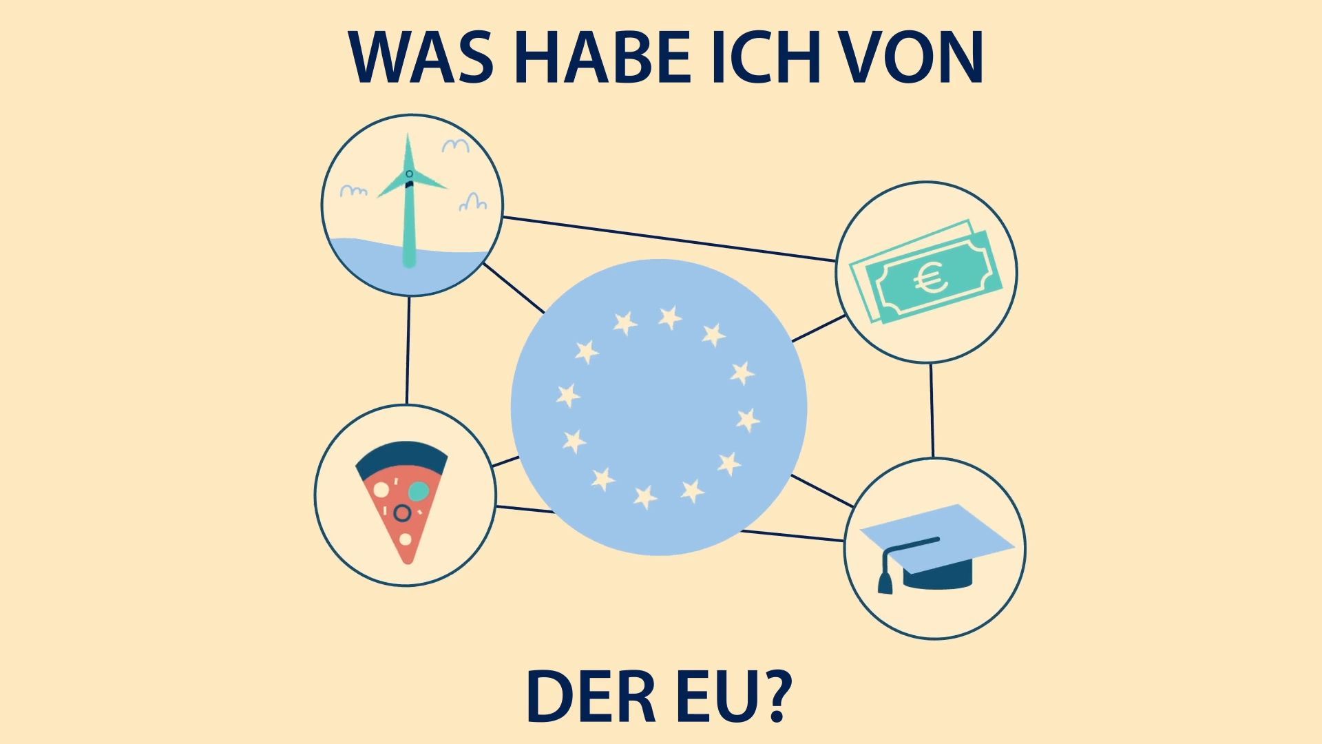 Was habe ich von der EU?