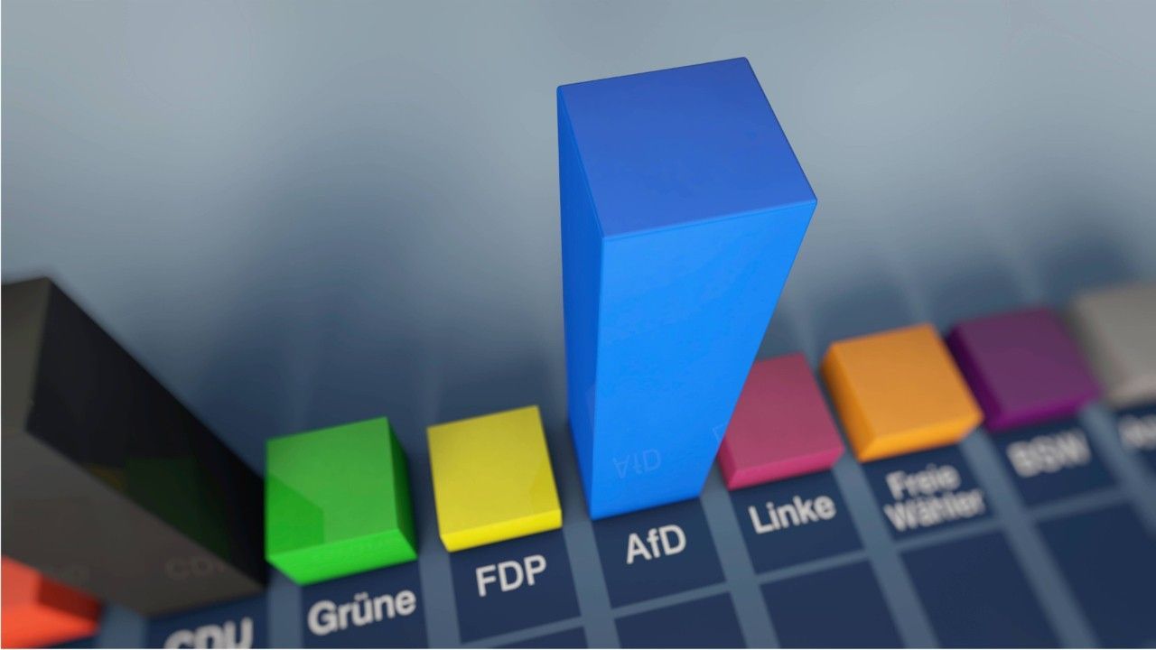 Umfrage: AfD in Sachsen klar vorne - zwei Parteien bangen um Einzug in Landtag