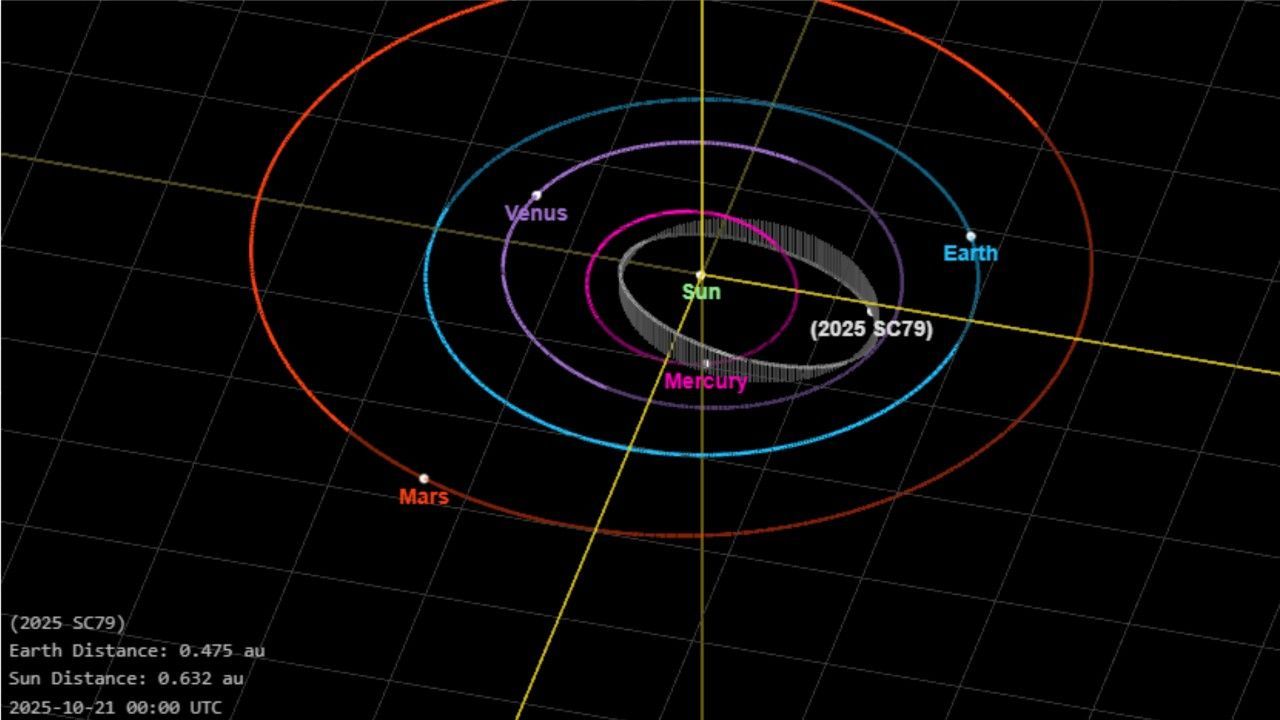 Astronomen finden zweitschnellsten Asteroiden
